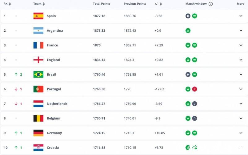 2026世界杯赔率：八强晋级预测及赔率变化