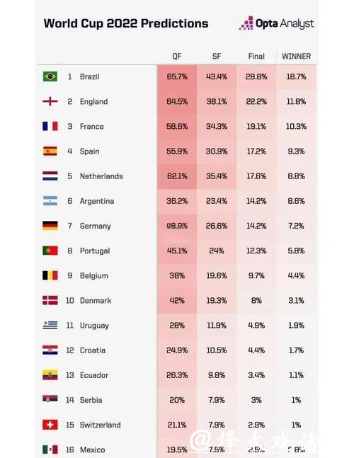 2026世界杯赔率：八强晋级预测及赔率变化