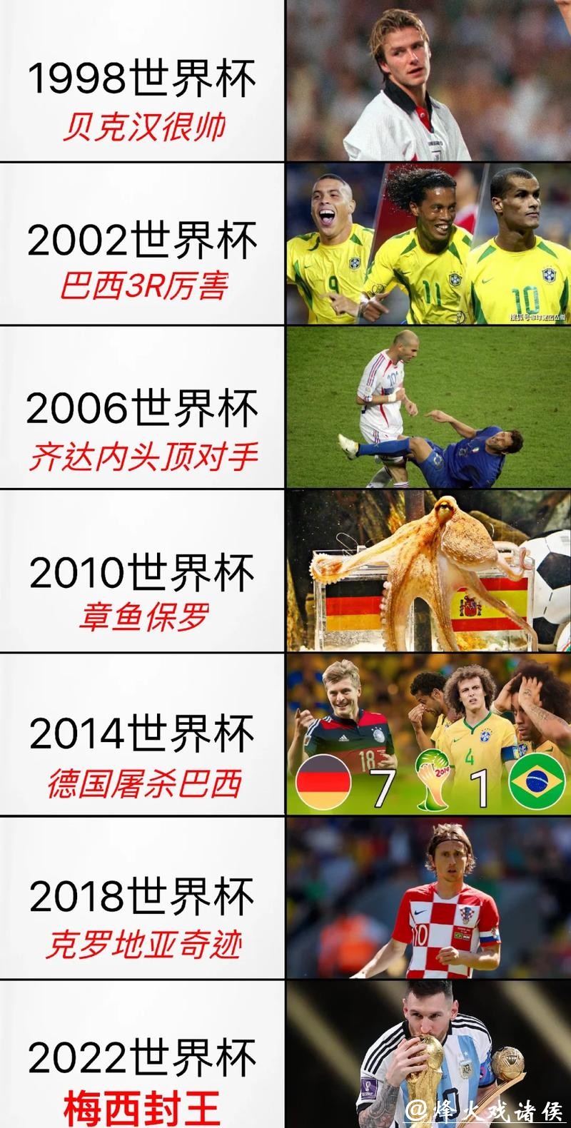 世界杯投注赌局历史回顾经验 世界杯投注赌局历史回顾经验