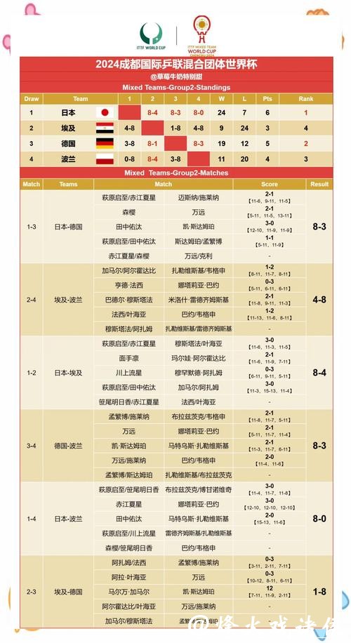 世界杯预测：大数据与世界杯赛果推导