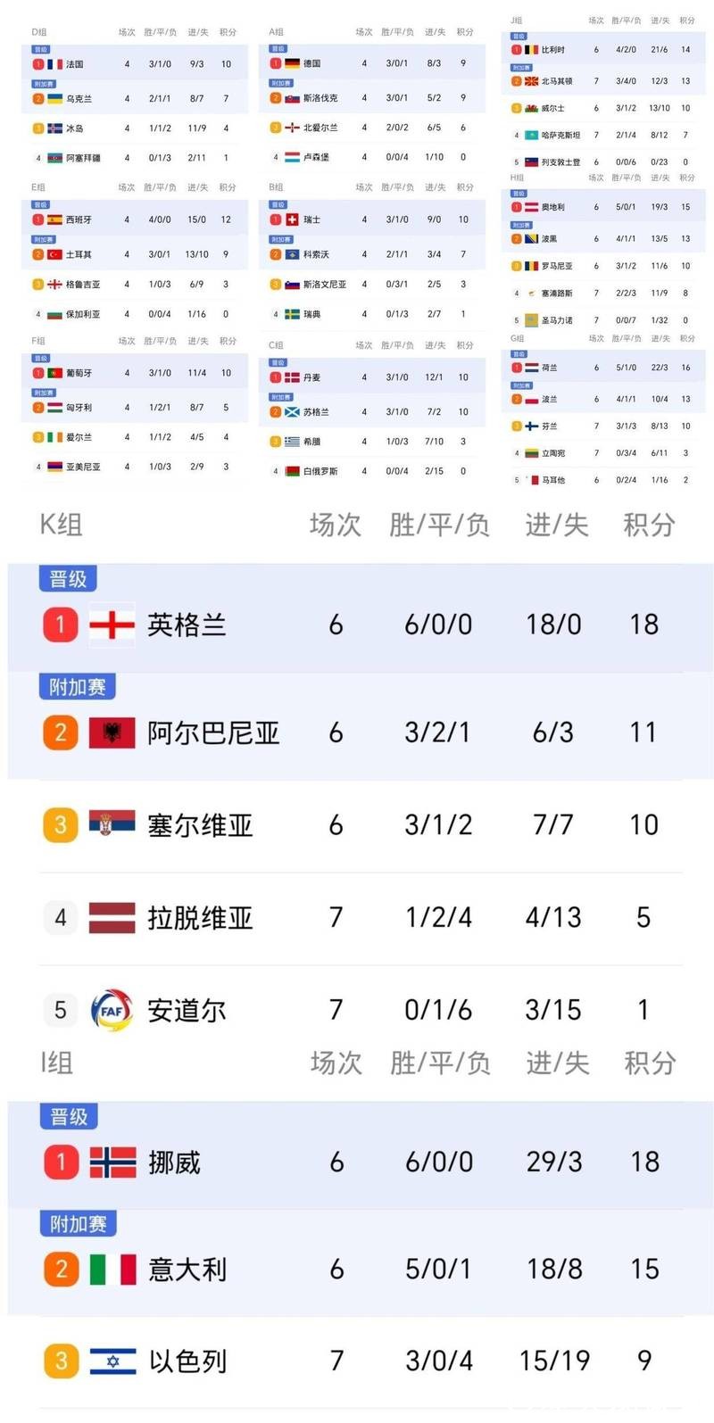 2026世界杯比分：热门球员进球统计