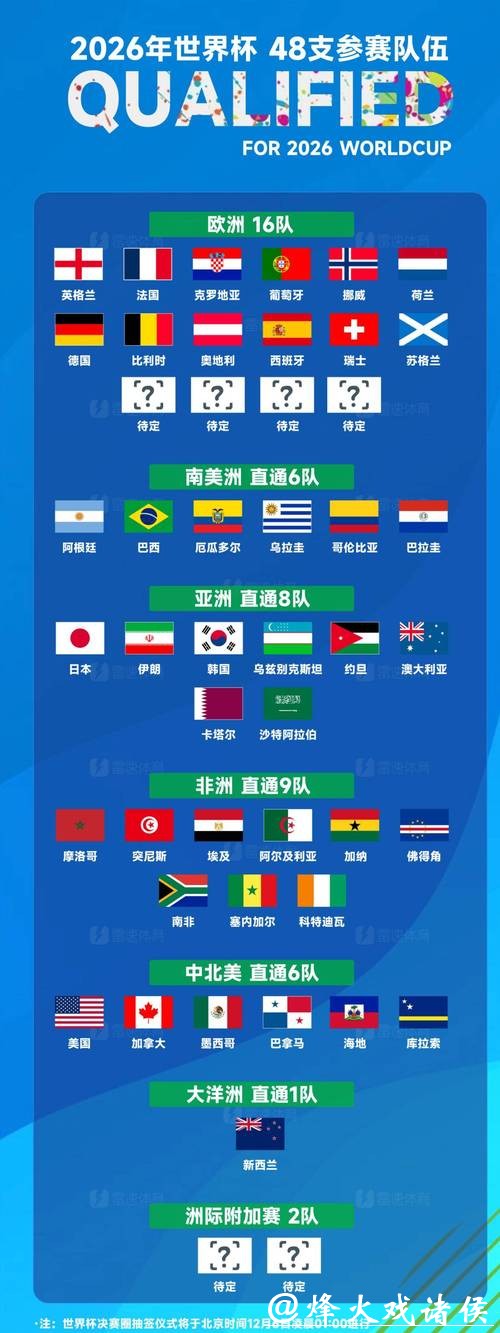 2026世界杯投注冷门球队潜力探讨