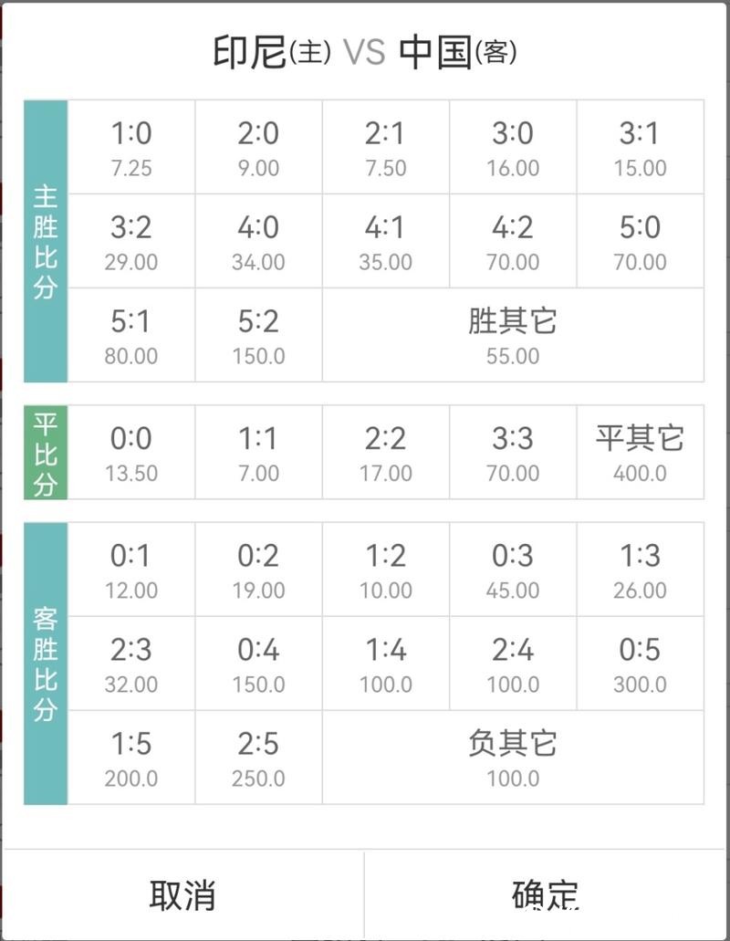世界杯竞彩：高赔率赛事投注技巧