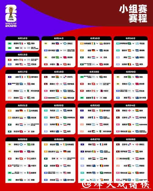 2026世界杯预测：意外因素可能改变走势