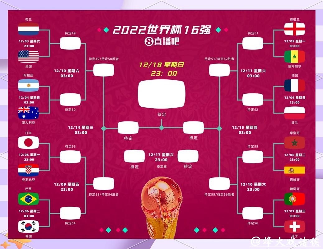 2026世界杯竞猜：小组赛爆冷球队预言