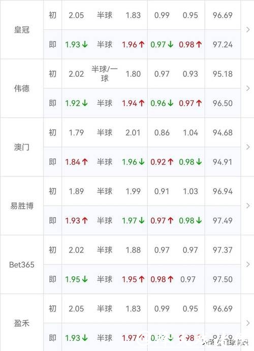 世界杯买球：亚洲盘与欧洲盘区别详解