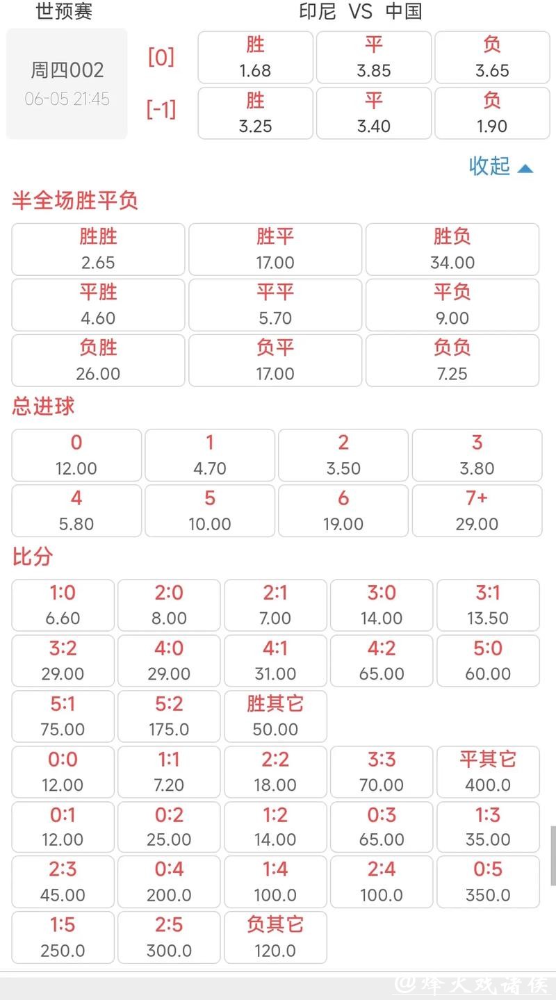 世界杯买球怎么选择赔率