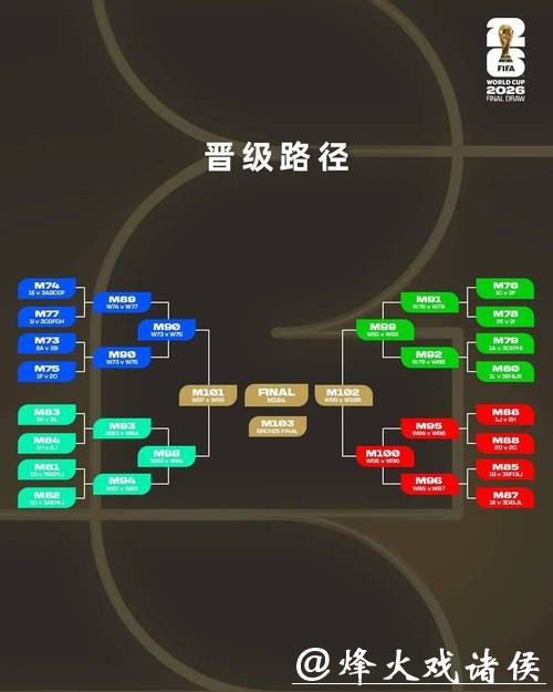 解密2026世界杯买球市场的变化趋势
